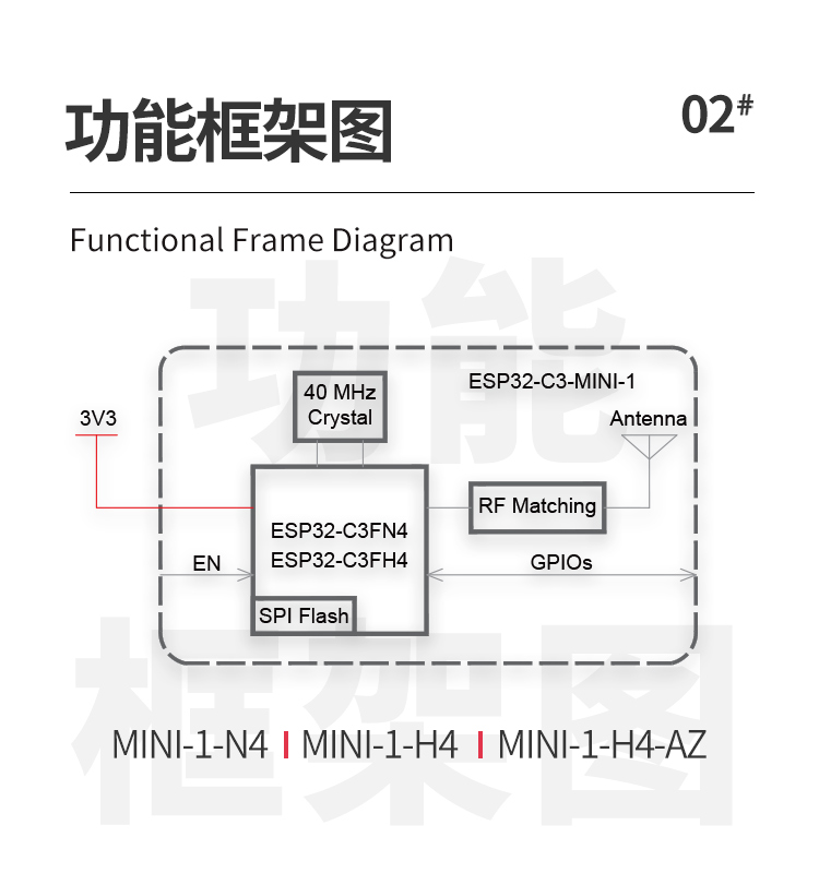 樂(lè)鑫一級(jí)代理商ESP32-C3-MINI-1 wifi與藍(lán)牙一體模塊wifi模組廠(chǎng)商