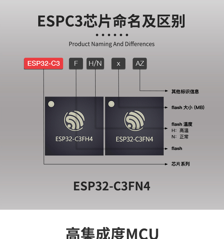 上海樂鑫科技官網(wǎng)ESP32-C3FN4 2.4 GHz Wi-Fi和Bluetooth? 5(LE)系統(tǒng)級(jí)芯片(SoC)光伏無線通訊方案