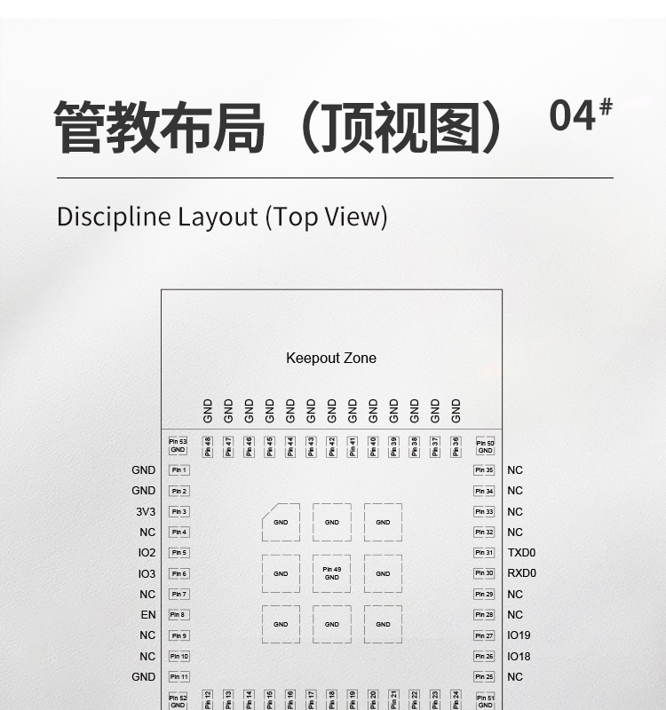 樂(lè)鑫一級(jí)代理商ESP32-C3-MINI-1 wifi與藍(lán)牙一體模塊wifi模組廠(chǎng)商