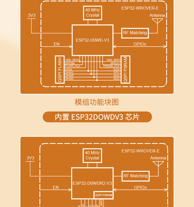 樂鑫科技官網(wǎng)ESP32-WEOVER-E/IE Wi-Fi+Bluetooth+Bluetooth LE MCU模組藍(lán)牙wifi無線模塊廠家