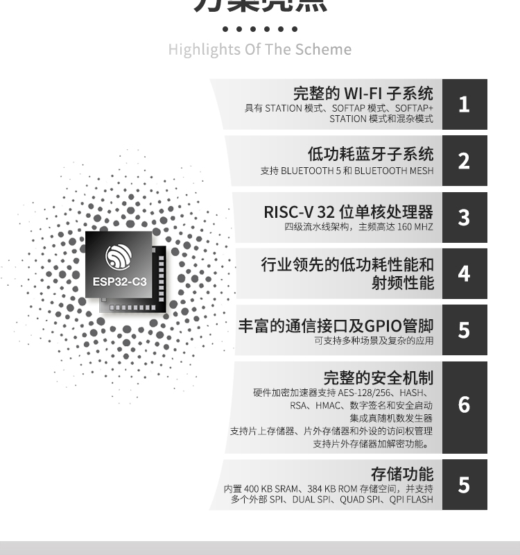 上海樂鑫科技官網(wǎng)ESP32-C3FN4 2.4 GHz Wi-Fi和Bluetooth? 5(LE)系統(tǒng)級(jí)芯片(SoC)光伏無線通訊方案